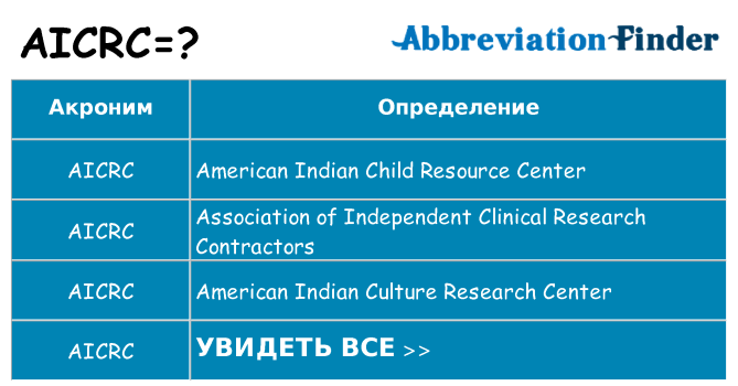Что означает аббревиатура aicrc