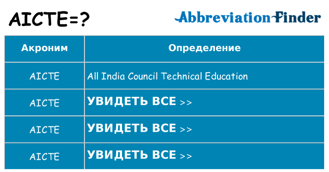 Что означает аббревиатура aicte