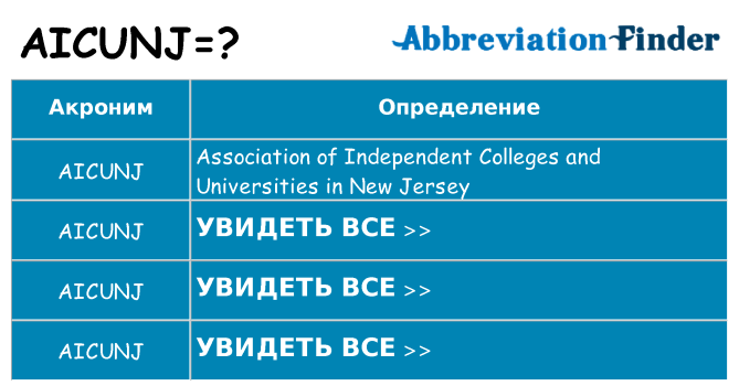 Что означает аббревиатура aicunj