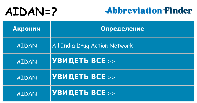 Что означает аббревиатура aidan
