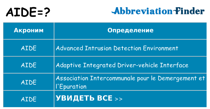 Что означает аббревиатура aide