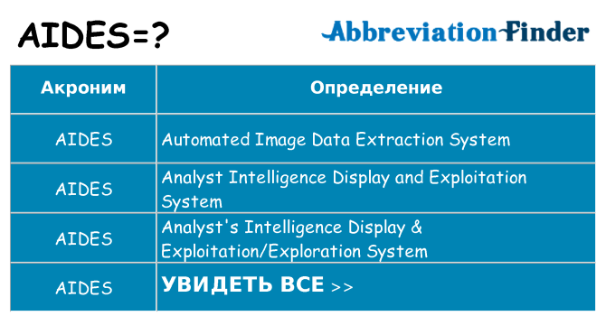 Что означает аббревиатура aides