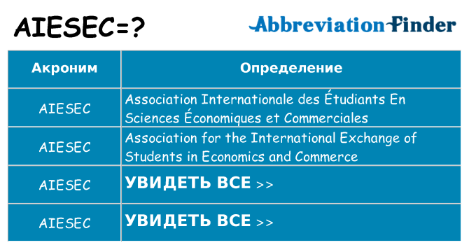 Что означает аббревиатура aiesec