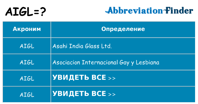 Что означает аббревиатура aigl