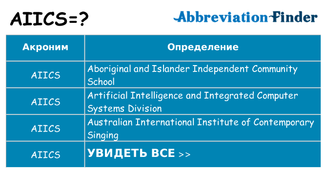 Что означает аббревиатура aiics