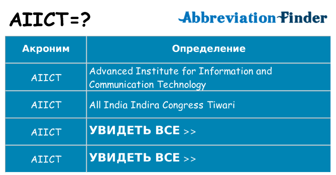 Что означает аббревиатура aiict