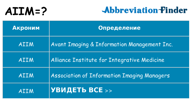 Что означает аббревиатура aiim