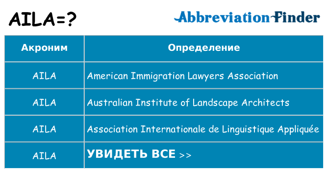 Что означает аббревиатура aila