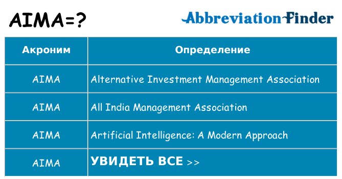 Что означает аббревиатура aima
