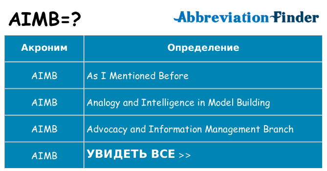 Что означает аббревиатура aimb