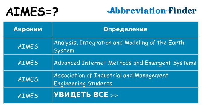 Что означает аббревиатура aimes