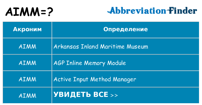 Что означает аббревиатура aimm