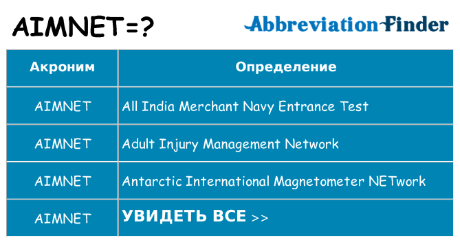 Что означает аббревиатура aimnet