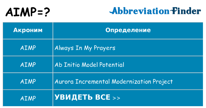 Что означает аббревиатура aimp