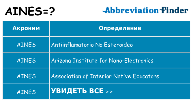 Что означает аббревиатура aines