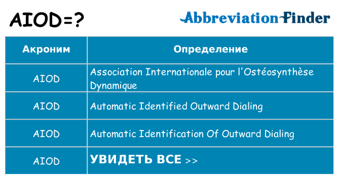Что означает аббревиатура aiod
