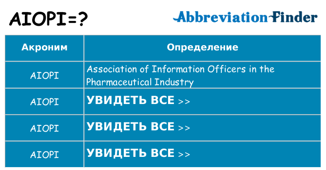 Что означает аббревиатура aiopi