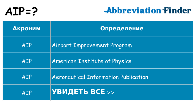 Что означает аббревиатура aip