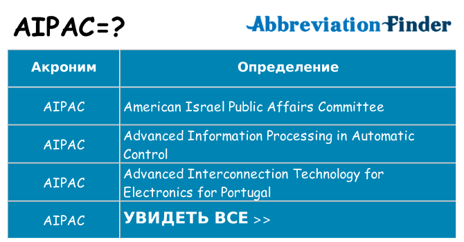 Что означает аббревиатура aipac