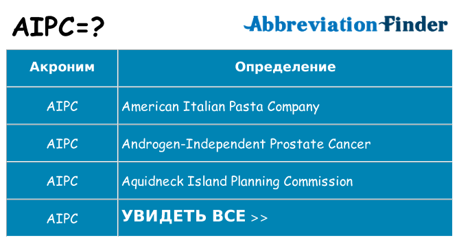 Что означает аббревиатура aipc