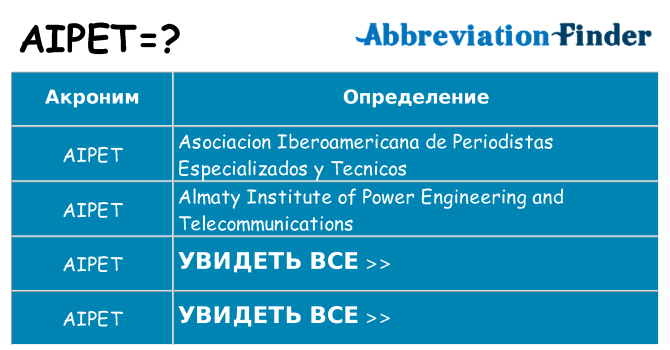 Что означает аббревиатура aipet