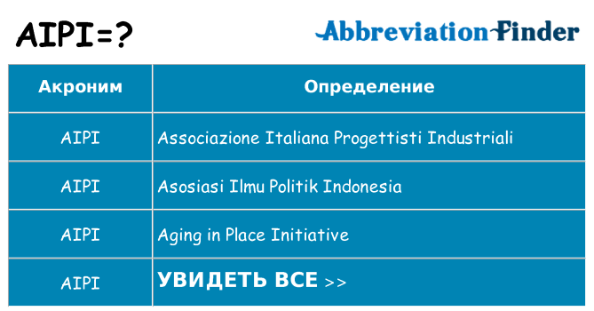 Что означает аббревиатура aipi