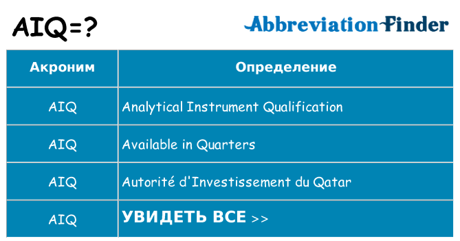 Что означает аббревиатура aiq