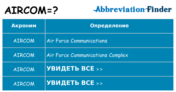 Что означает аббревиатура aircom