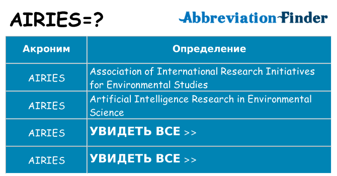Что означает аббревиатура airies