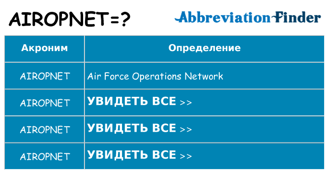 Что означает аббревиатура airopnet