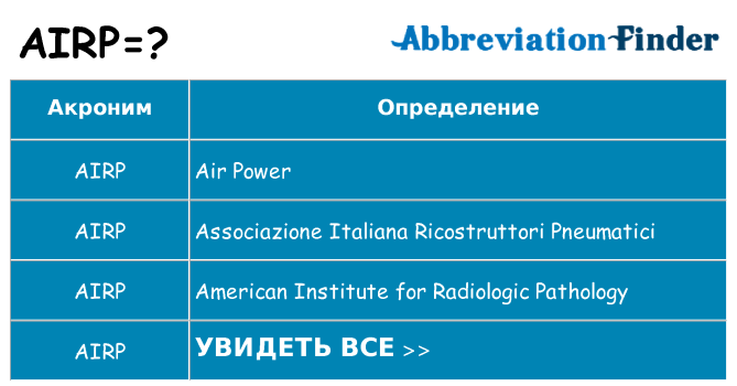 Что означает аббревиатура airp