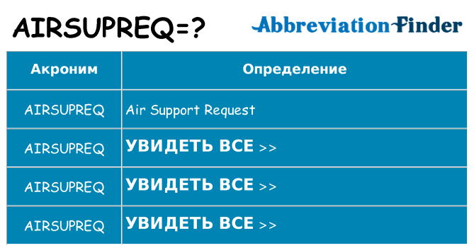Что означает аббревиатура airsupreq