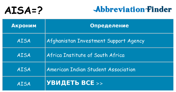 Что означает аббревиатура aisa