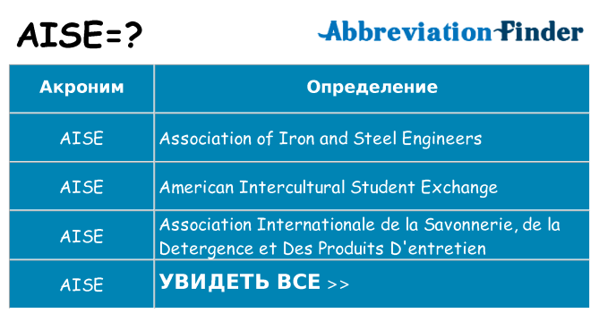 Что означает аббревиатура aise