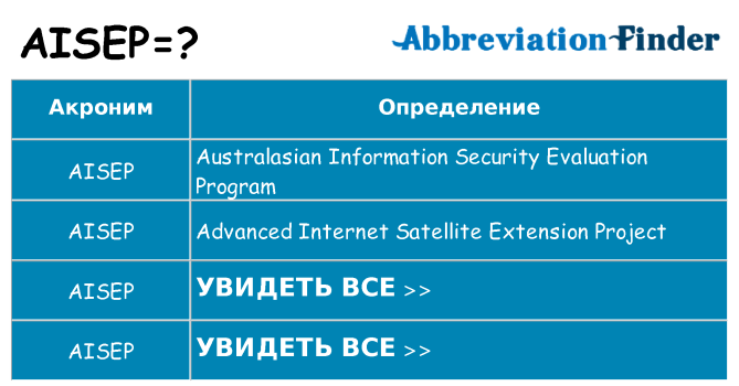 Что означает аббревиатура aisep