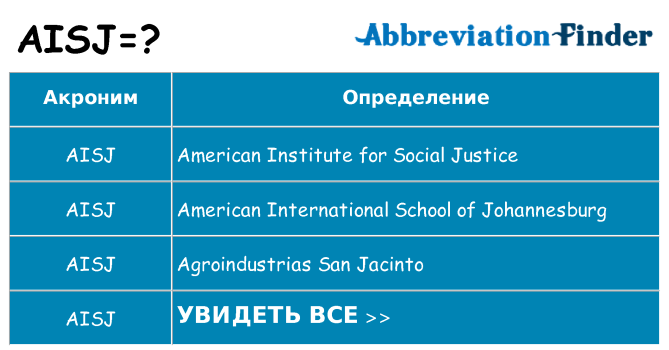 Что означает аббревиатура aisj