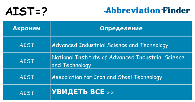 Что означает аббревиатура aist