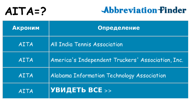 Что означает аббревиатура aita