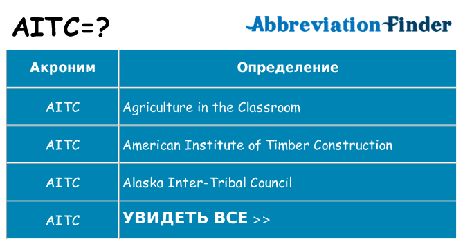 Что означает аббревиатура aitc
