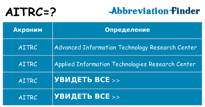 Что означает аббревиатура aitrc