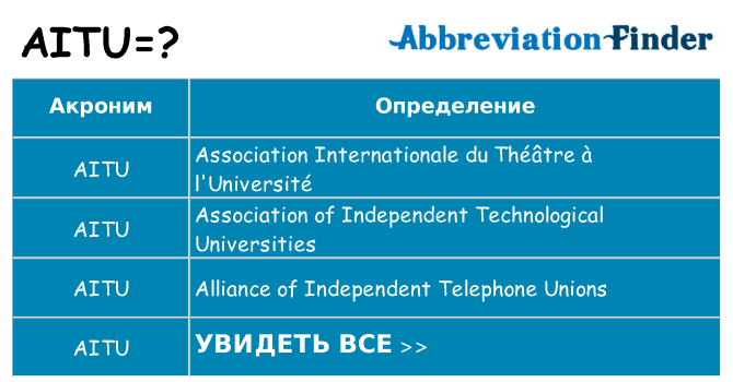 Что означает аббревиатура aitu