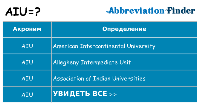 Что означает аббревиатура aiu
