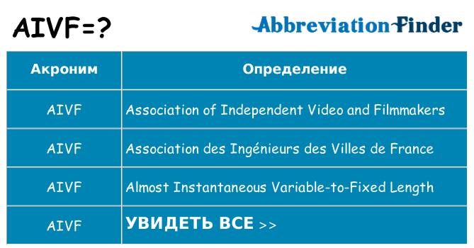 Что означает аббревиатура aivf