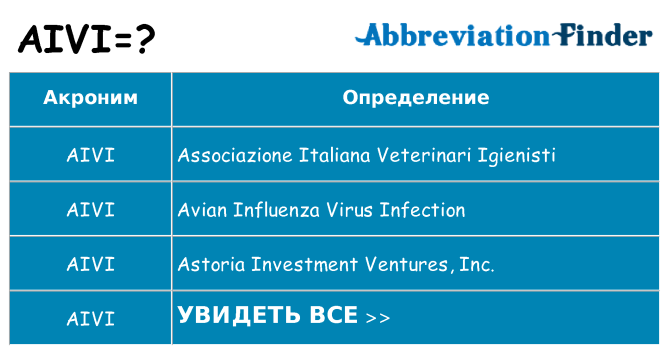 Что означает аббревиатура aivi