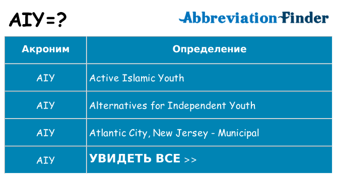 Что означает аббревиатура aiy