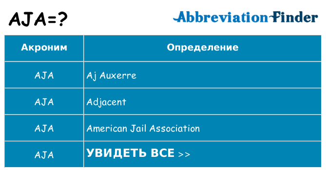 Что означает аббревиатура aja