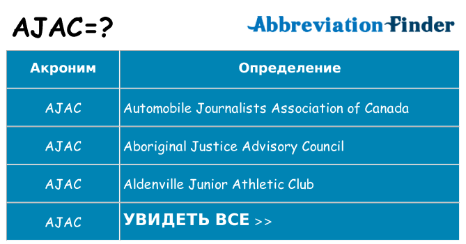 Что означает аббревиатура ajac