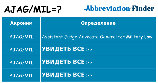 Что означает аббревиатура ajagmil