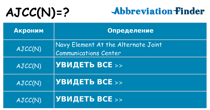 Что означает аббревиатура ajccn