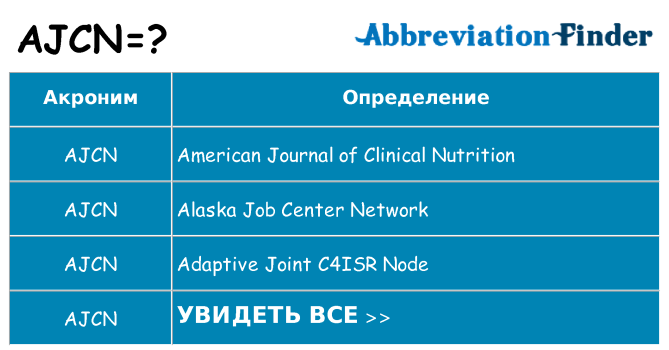 Что означает аббревиатура ajcn